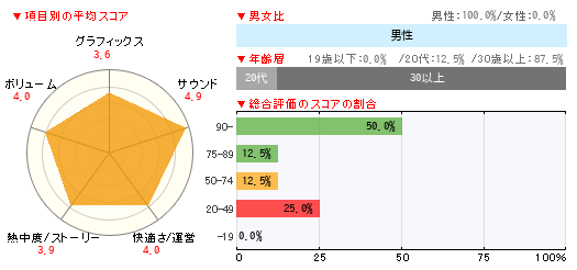 グラフ