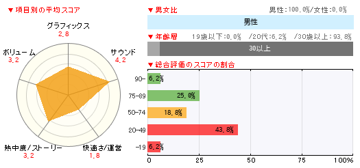 グラフ