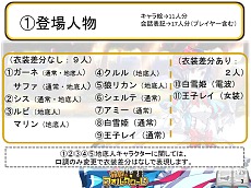 画像ギャラリー No.017のサムネイル画像 / バンタングループの学生達による「箱庭のフォルクローレ」シナリオコンテスト開催。受賞作品はイベントシナリオとして導入予定