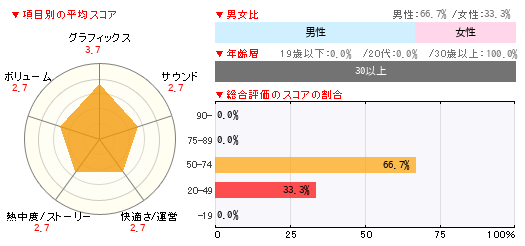 グラフ