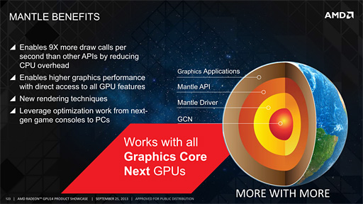 画像ギャラリー No.005のサムネイル画像 / AMDがグラフィックスAPI「Mantle」を発表。次世代機を制したAMDによる「ゲーム開発者囲い込み＆NVIDIA排除システム」の正体に迫る