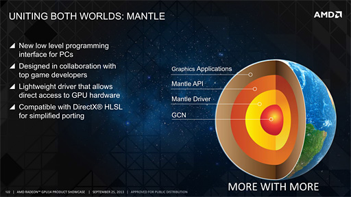 画像ギャラリー No.013のサムネイル画像 / AMDがグラフィックスAPI「Mantle」を発表。次世代機を制したAMDによる「ゲーム開発者囲い込み＆NVIDIA排除システム」の正体に迫る