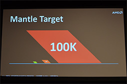 画像ギャラリー No.006のサムネイル画像 / AMD独自グラフィックスAPI「Mantle」の詳細が明らかに。理論上はGeForceのMantle対応も可能!?
