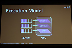 画像ギャラリー No.008のサムネイル画像 / AMD独自グラフィックスAPI「Mantle」の詳細が明らかに。理論上はGeForceのMantle対応も可能!?