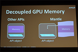 画像ギャラリー No.010のサムネイル画像 / AMD独自グラフィックスAPI「Mantle」の詳細が明らかに。理論上はGeForceのMantle対応も可能!?