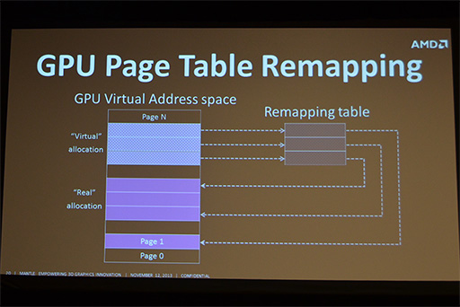 画像ギャラリー No.011のサムネイル画像 / AMD独自グラフィックスAPI「Mantle」の詳細が明らかに。理論上はGeForceのMantle対応も可能!?