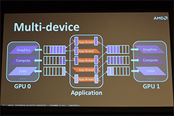 画像ギャラリー No.015のサムネイル画像 / AMD独自グラフィックスAPI「Mantle」の詳細が明らかに。理論上はGeForceのMantle対応も可能!?