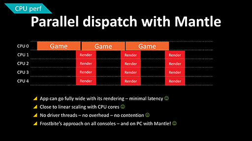 画像ギャラリー No.004のサムネイル画像 / Frostbite 3エンジンの凄腕開発者が語る「Mantle」の可能性。Windows以外でもサポートできる？