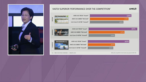 画像ギャラリー No.004のサムネイル画像 / ［CES 2014］【速報】Mantleで「Battlefield 4」は45％速くなる！ AMD，MantleとKaveriにおける性能向上率を公表
