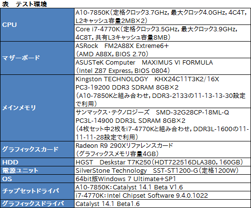 画像ギャラリー No.001のサムネイル画像 / Mantle版Battlefield 4を試す。APU+GPU構成時に衝撃的な性能向上を確認