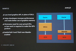 画像ギャラリー No.003のサムネイル画像 / 「MantleはDX12までのつなぎではない」「PS4やXbox Oneにも提供可能」。AMD，Mantle関連の新事実を明らかに