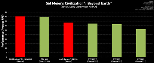 画像ギャラリー No.005のサムネイル画像 / AMD，Mantle版「Beyond Earth」の見どころを解説。R9 290XはGTX 980より速い!?