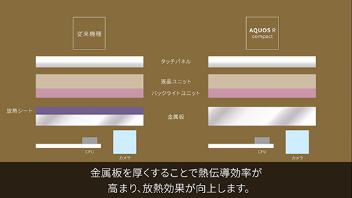 画像ギャラリー No.037のサムネイル画像 / 【PR】コンパクトでも広い画面＆高性能。「AQUOS R compact」を実現した技術とゲームでの動作をチェックしてみた