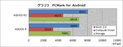 画像ギャラリー No.050のサムネイル画像 / 【PR】シャープの新世代ハイエンドスマートフォン「AQUOS R2」が登場。“R”を超えたディスプレイや高性能の秘密とは
