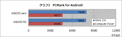 画像ギャラリー No.018のサムネイル画像 / シャープの新型ハイエンドスマホ「AQUOS zero」が実現したのは「価値ある軽量」。開発陣にコンセプトと技術的ポイントを聞いてみた