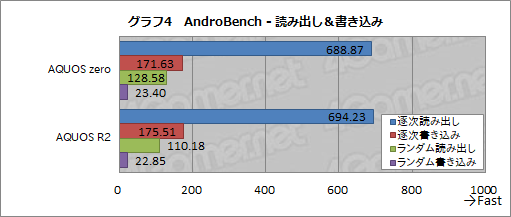 画像ギャラリー No.019のサムネイル画像 / シャープの新型ハイエンドスマホ「AQUOS zero」が実現したのは「価値ある軽量」。開発陣にコンセプトと技術的ポイントを聞いてみた