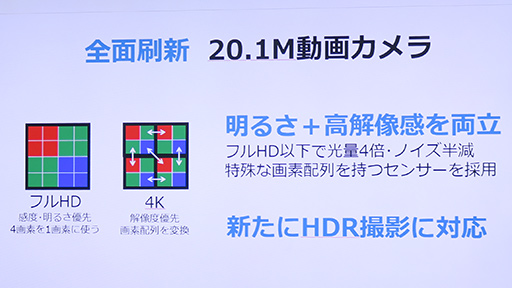 画像ギャラリー No.027のサムネイル画像 / 【PR】Pro IGZOディスプレイとハイエンドSoCで進化した「AQUOS R3」。長時間のゲームプレイでも快適さをキープする秘密に迫る