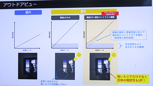 画像ギャラリー No.029のサムネイル画像 / 【PR】Pro IGZOディスプレイとハイエンドSoCで進化した「AQUOS R3」。長時間のゲームプレイでも快適さをキープする秘密に迫る