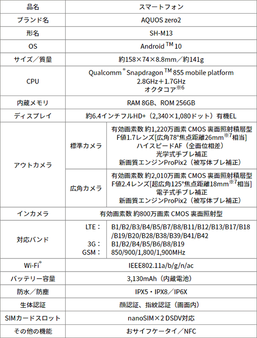 画像ギャラリー No.004のサムネイル画像 / シャープ,約141gのハイエンドスマートフォン「AQUOS zero2」のSIMロックフリー版を3月13日に発売