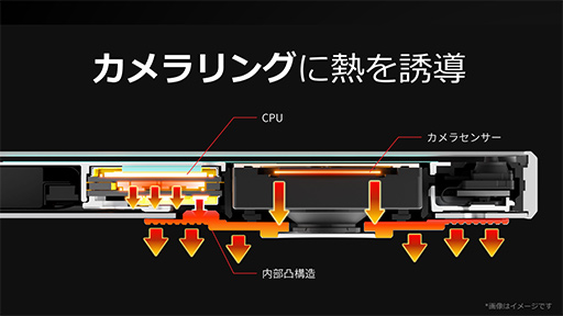 画像ギャラリー No.007のサムネイル画像 / ハイエンドスマホ「AQUOS R8」が7月発売。カメラが特徴のスマートフォンが最新SoC搭載でパワーアップ