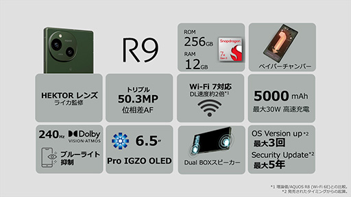 画像ギャラリー No.006のサムネイル画像 / 「AQUOS R9」は何が変わったのか。カメラだけじゃない注目ポイントをチェック