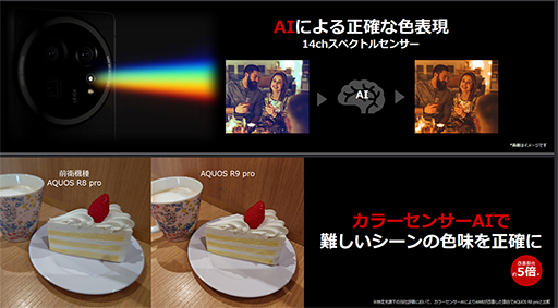 画像ギャラリー No.005のサムネイル画像 / 1インチ超の大型センサーを搭載したカメラ重視のハイエンドスマホ「AQUOS R9 Pro」が12月上旬発売