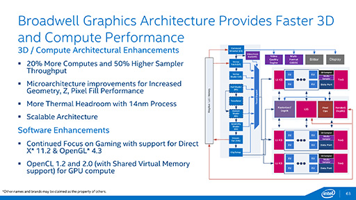 画像ギャラリー No.008のサムネイル画像 / Intel，14nmプロセス世代で製造される次期モバイルCPU「Core M」の概要を発表。2015年のCore Mタブレットは厚さ9mm未満でファンレスに