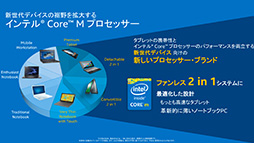 画像ギャラリー No.008のサムネイル画像 / Intel，新世代モバイルCPU「Core M」プロセッサ計3製品を発表。ファンレスタブレットで新生FFXIVが遊べる時代が来る？