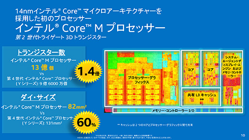 画像ギャラリー No.010のサムネイル画像 / Intel，新世代モバイルCPU「Core M」プロセッサ計3製品を発表。ファンレスタブレットで新生FFXIVが遊べる時代が来る？