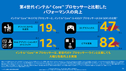 画像ギャラリー No.012のサムネイル画像 / Intel，新世代モバイルCPU「Core M」プロセッサ計3製品を発表。ファンレスタブレットで新生FFXIVが遊べる時代が来る？