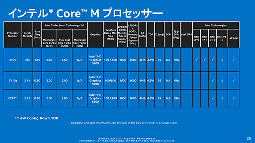 画像ギャラリー No.014のサムネイル画像 / Intel，新世代モバイルCPU「Core M」プロセッサ計3製品を発表。ファンレスタブレットで新生FFXIVが遊べる時代が来る？