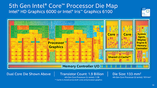 画像ギャラリー No.008のサムネイル画像 / Intel,「Broadwell-U」ことノートPC向け第5世代Coreプロセッサ14製品を発表
