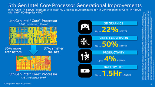 画像ギャラリー No.009のサムネイル画像 / Intel,「Broadwell-U」ことノートPC向け第5世代Coreプロセッサ14製品を発表
