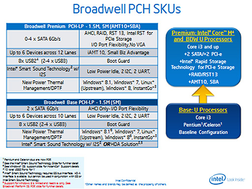 画像ギャラリー No.012のサムネイル画像 / Intel,「Broadwell-U」ことノートPC向け第5世代Coreプロセッサ14製品を発表
