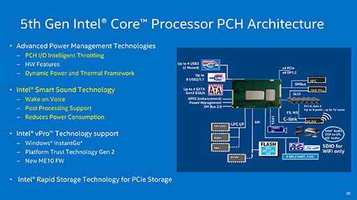 画像ギャラリー No.013のサムネイル画像 / Intel,「Broadwell-U」ことノートPC向け第5世代Coreプロセッサ14製品を発表