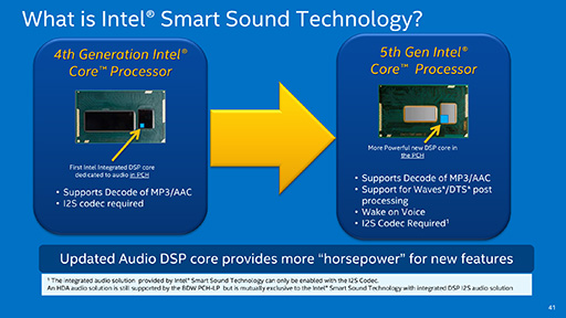 画像ギャラリー No.014のサムネイル画像 / Intel,「Broadwell-U」ことノートPC向け第5世代Coreプロセッサ14製品を発表