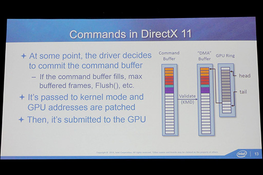 画像ギャラリー No.004のサムネイル画像 / ［GDC 2015］「Haswell」と「Broadwell」の間には，DirectX 12関連の重要な違いがあった