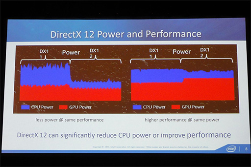 画像ギャラリー No.007のサムネイル画像 / ［GDC 2015］「Haswell」と「Broadwell」の間には，DirectX 12関連の重要な違いがあった