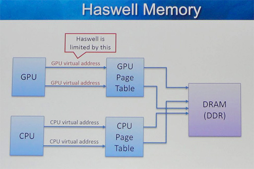 画像ギャラリー No.009のサムネイル画像 / ［GDC 2015］「Haswell」と「Broadwell」の間には，DirectX 12関連の重要な違いがあった