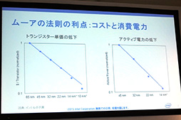 画像ギャラリー No.024のサムネイル画像 / 「ムーアの法則」50周年記念展示が科学技術館で今夏に開催。8086や80486，Pentiumなどが一堂に会した記者説明会レポート