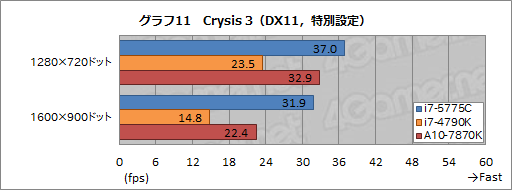 画像ギャラリー No.018のサムネイル画像 / 「Core i7-5775C」を試す。Skylakeまでの“つなぎ”となるCPUを,ゲーマーはどう捉えるべきか