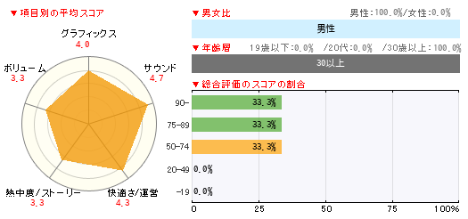 グラフ