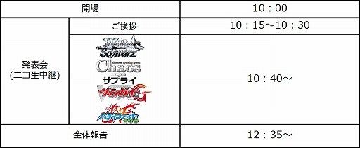 画像ギャラリー No.001のサムネイル画像 / ブシロード,「ブシロードTCG内覧会」を7月9日に開催。ニコ生で中継も