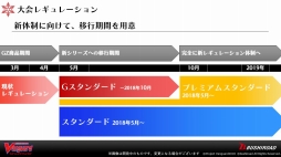 画像ギャラリー No.024のサムネイル画像 / 「カードファイト!! ヴァンガード 新シリーズ制作発表会」をレポート。漫画原作のアニメ,TCGの新要素,大会レギュレーションなどが公開に