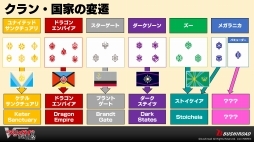 画像ギャラリー No.008のサムネイル画像 / 「ヴァンガード・プロジェクト2.0発表会」情報まとめ。世界観やカード仕様の一新により，カードファイト!! ヴァンガードは新たな時代へ