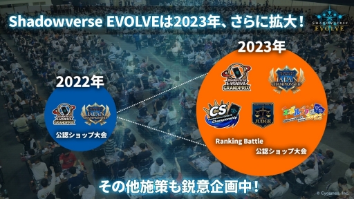 画像ギャラリー No.043のサムネイル画像 / 「ブシロードTCG戦略発表会2022 再臨」開催。5タイトルの今後の展開や新商品の情報が届けられたイベントをレポート