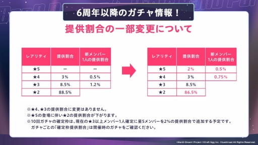 画像ギャラリー No.100のサムネイル画像 / 「ブシロード新春大発表会 2023」開催。TCGタイトルや新ゲームレーベル，バンドリ！ガルパの大型アップデートなどのゲーム情報をまとめてお届け