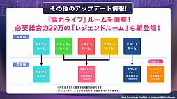 画像ギャラリー No.110のサムネイル画像 / 「ブシロード新春大発表会 2023」開催。TCGタイトルや新ゲームレーベル，バンドリ！ガルパの大型アップデートなどのゲーム情報をまとめてお届け