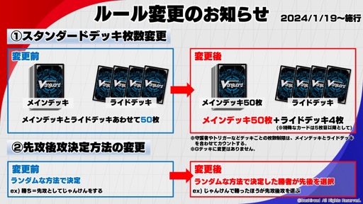 画像ギャラリー No.033のサムネイル画像 / 「カードファイト!! ヴァンガード Divinez 制作発表会」をレポート。アニメ新シリーズと，TCGシリーズの最新情報が公開に