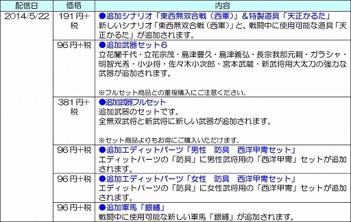 画像ギャラリー No.014のサムネイル画像 / 「戦国無双4」,立花宗茂の新武器などのダウンロードコンテンツが本日配信